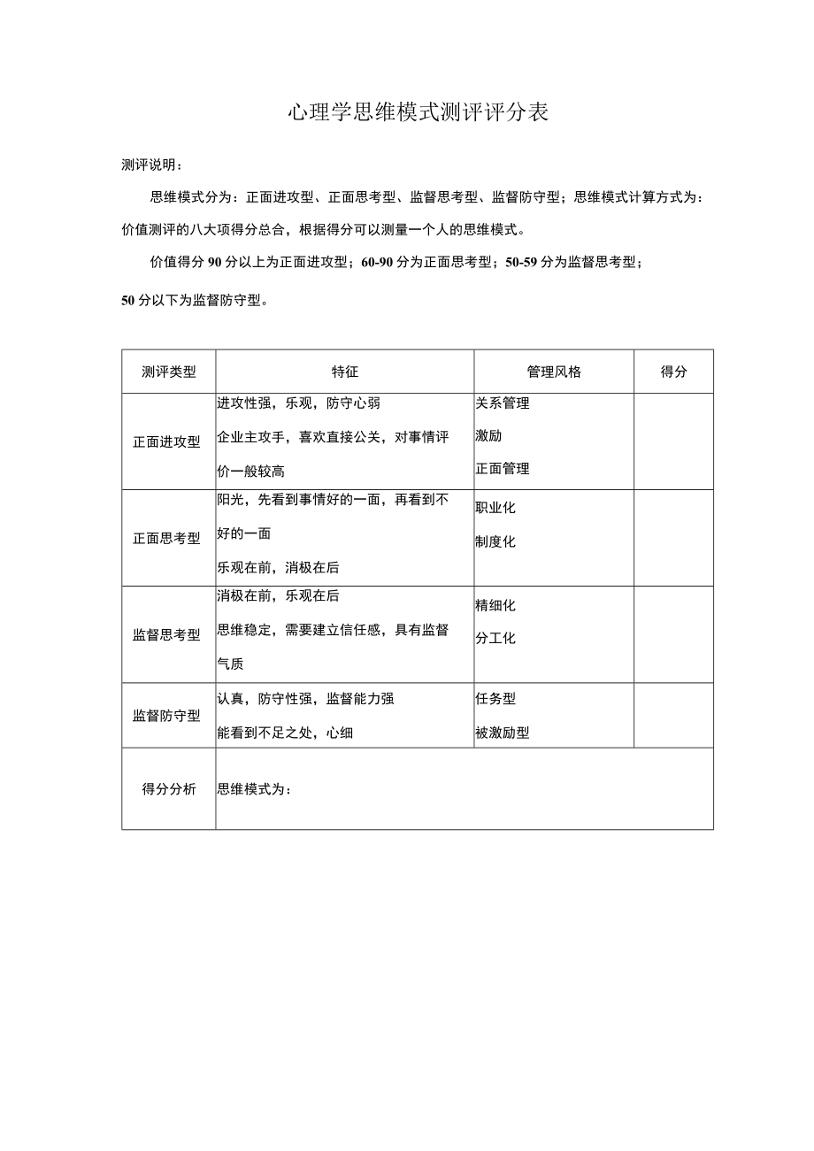 心理学思维模式测评评分表.docx_第1页