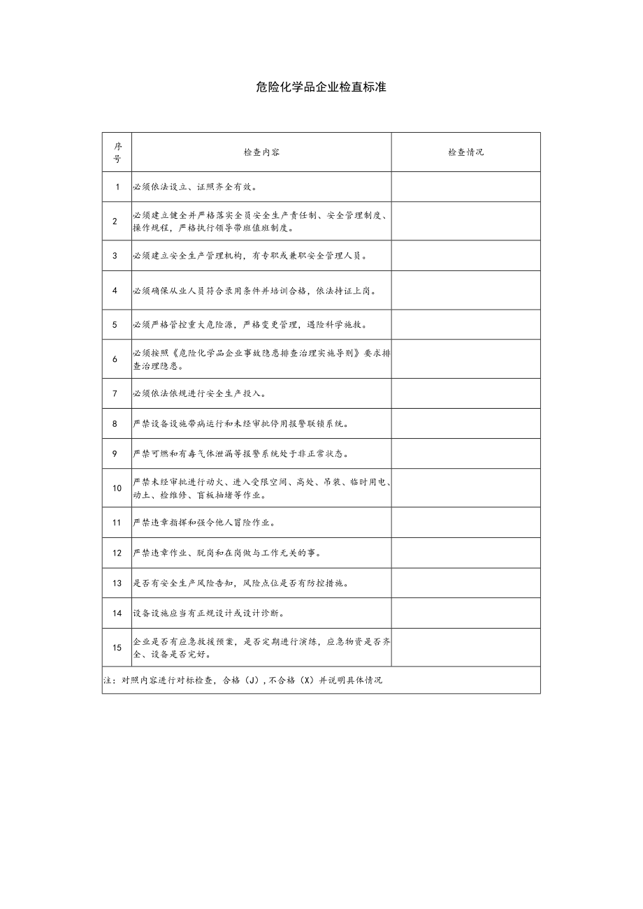 重点行业领域（场所）检查标准.docx_第2页