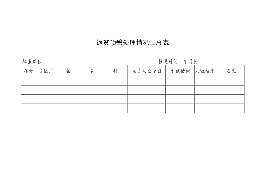 返贫预警处理情况汇总表.docx_第1页