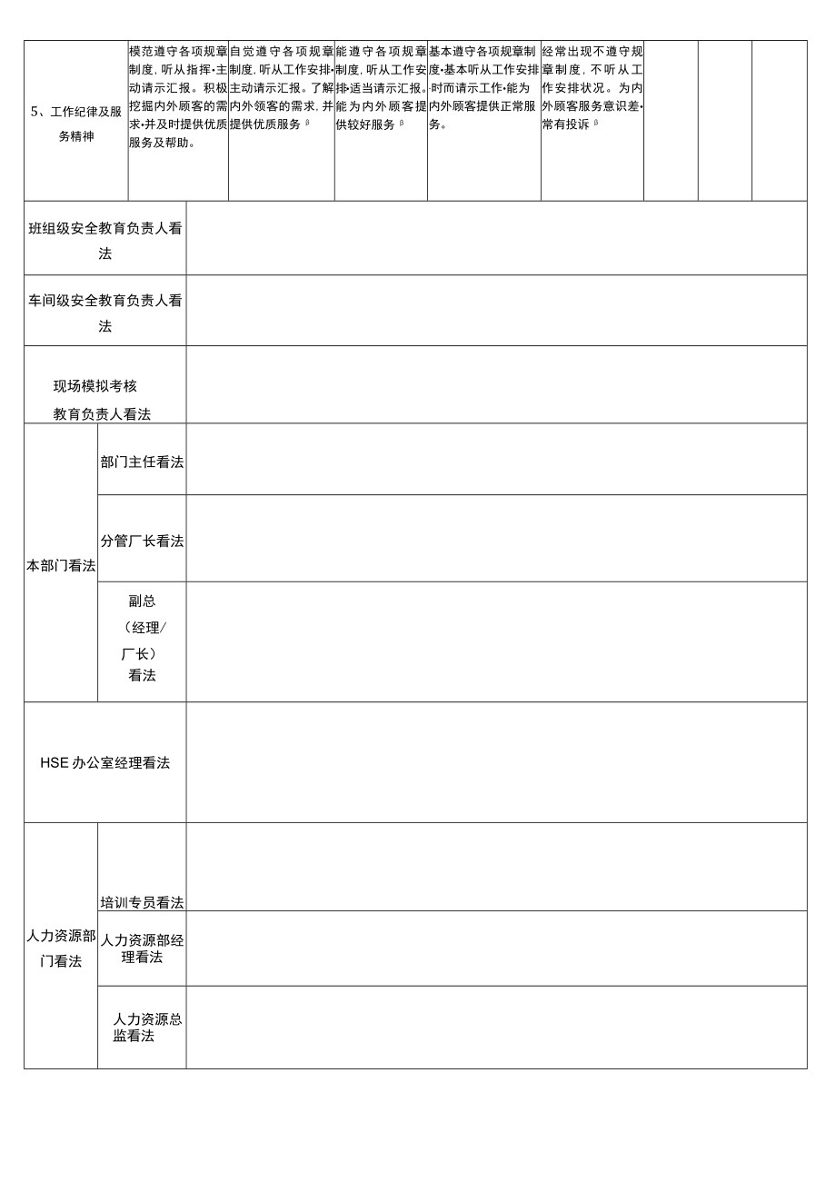 转岗、复工员工转正审批表.docx_第2页