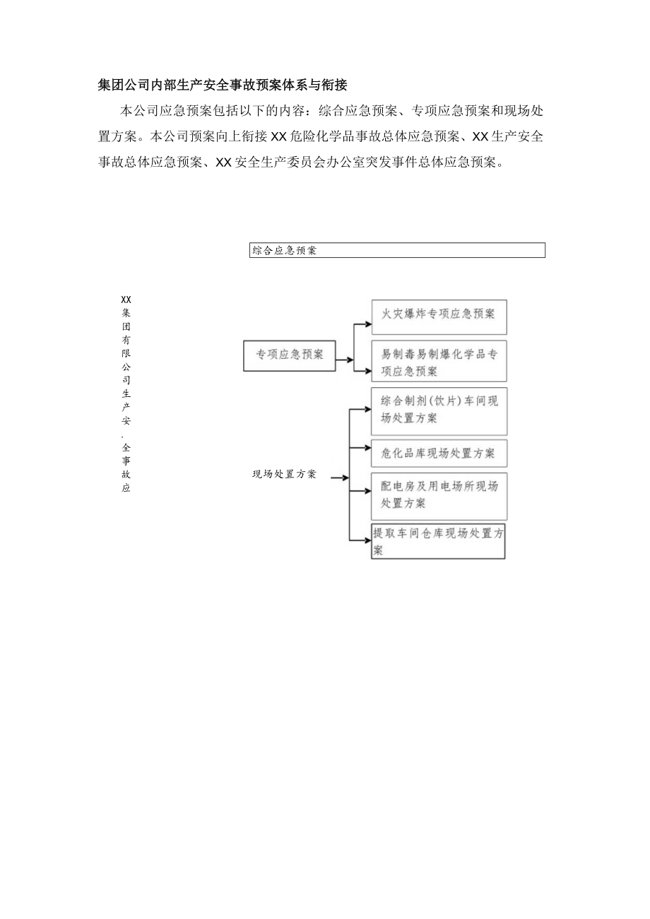 集团公司内部生产安全事故预案体系与衔接.docx_第1页