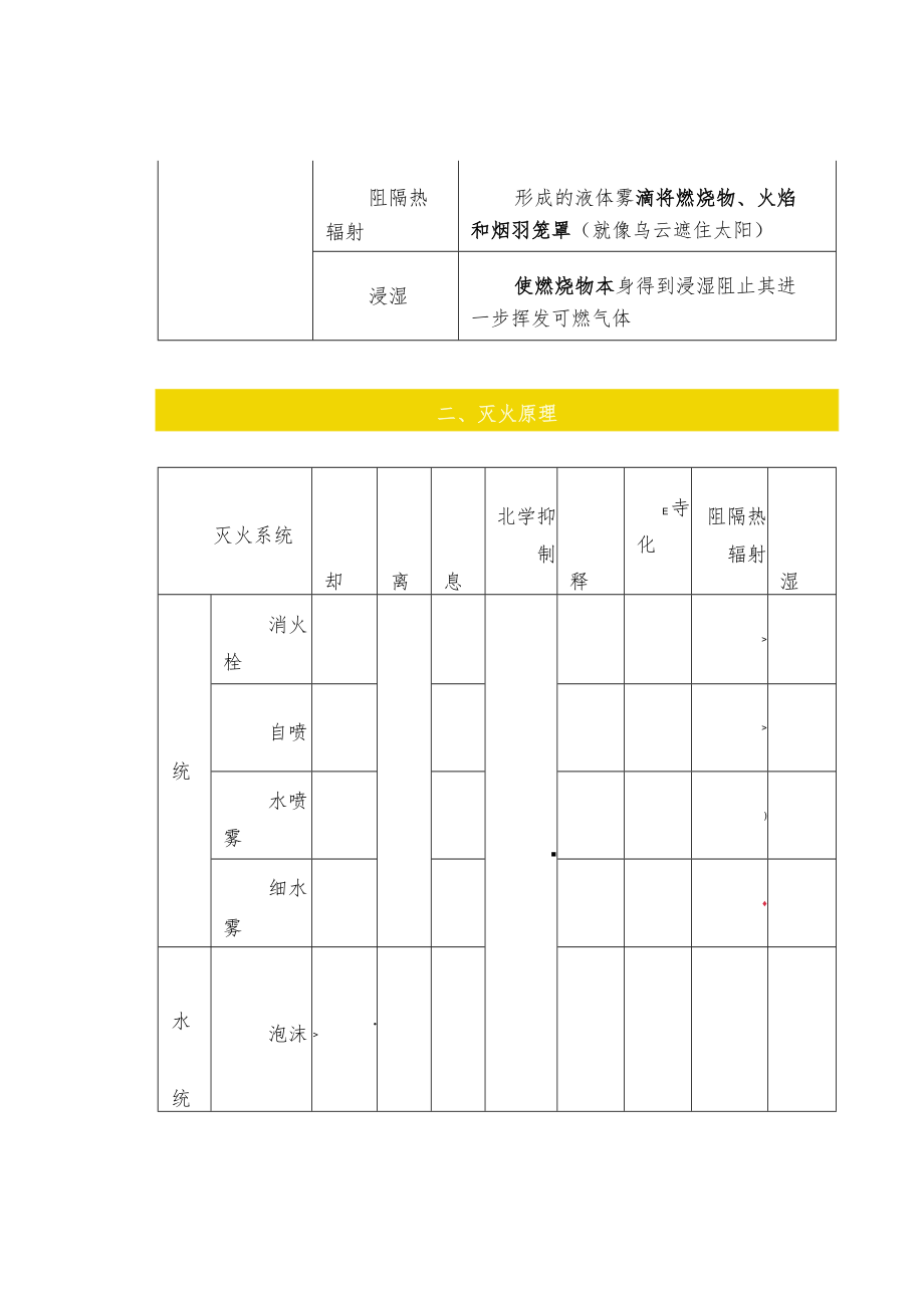 消防各系统灭火机理及理论练习.docx_第2页