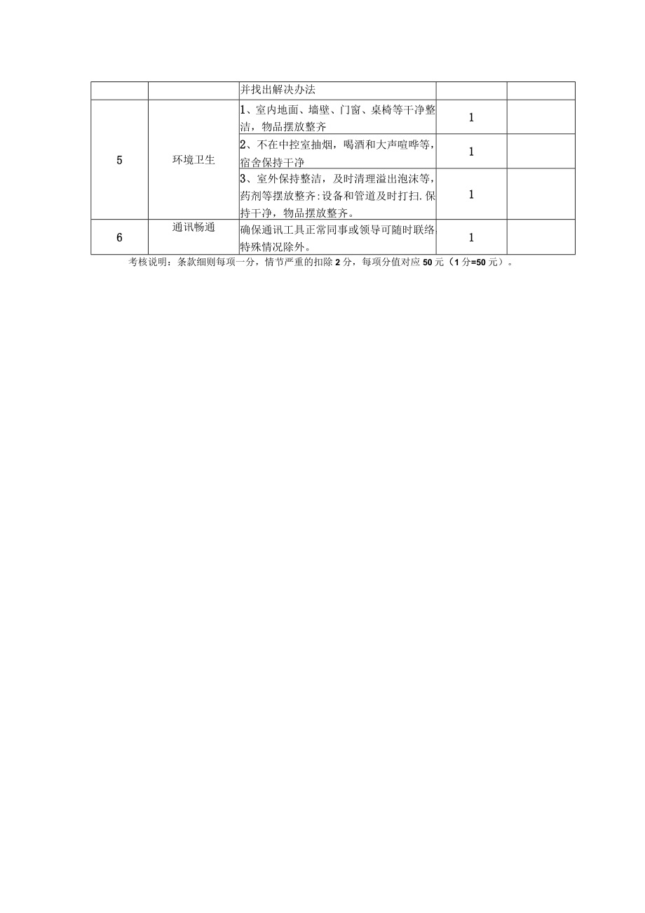 运营部日常考核细则.docx_第2页