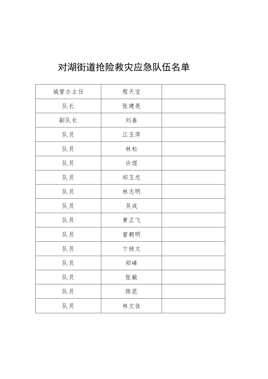 防汛抢险救灾应急预案.docx_第2页