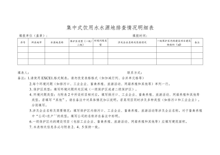 集中式饮用水水源地排查情况明细表.docx_第1页