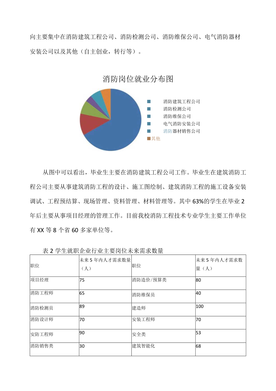 消防工程技术专业发展状况分析.docx_第3页