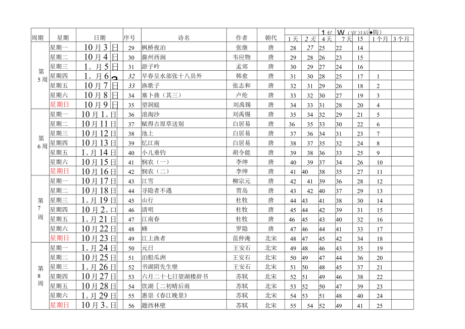 小学生必背古诗75+80首——横向打印版（艾宾浩斯遗忘曲线）.docx_第2页