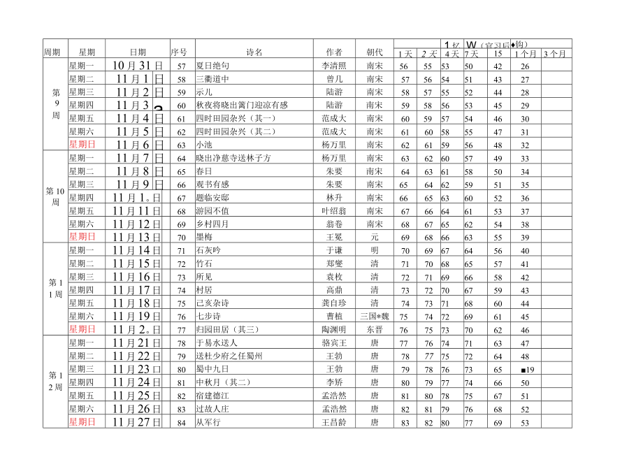 小学生必背古诗75+80首——横向打印版（艾宾浩斯遗忘曲线）.docx_第3页