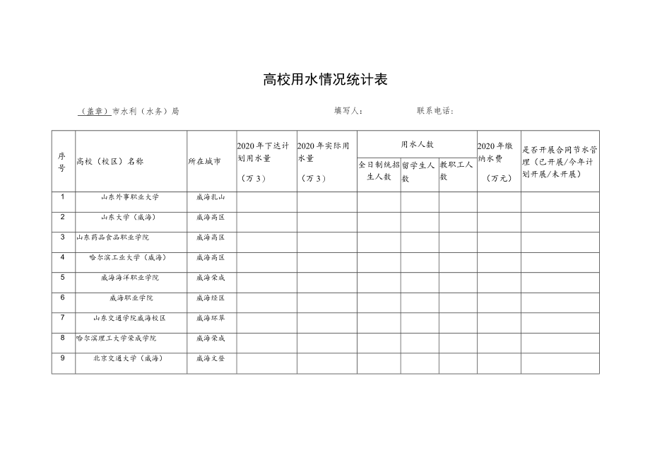 高校用水情况统计表.docx_第1页