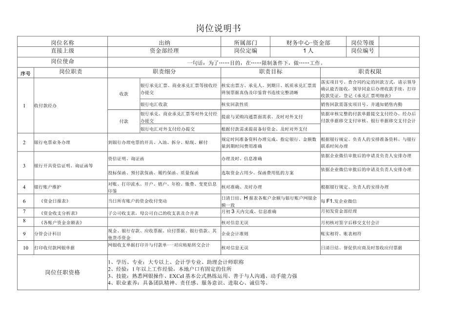 财务出纳岗位职责说明书.docx_第1页