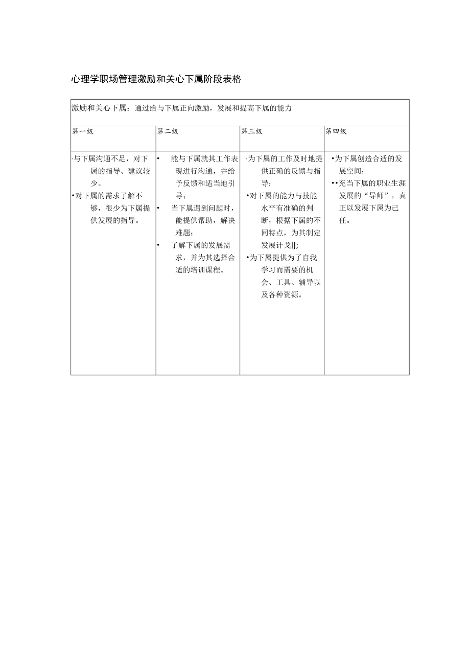 心理学职场管理激励和关心下属阶段表格.docx_第1页