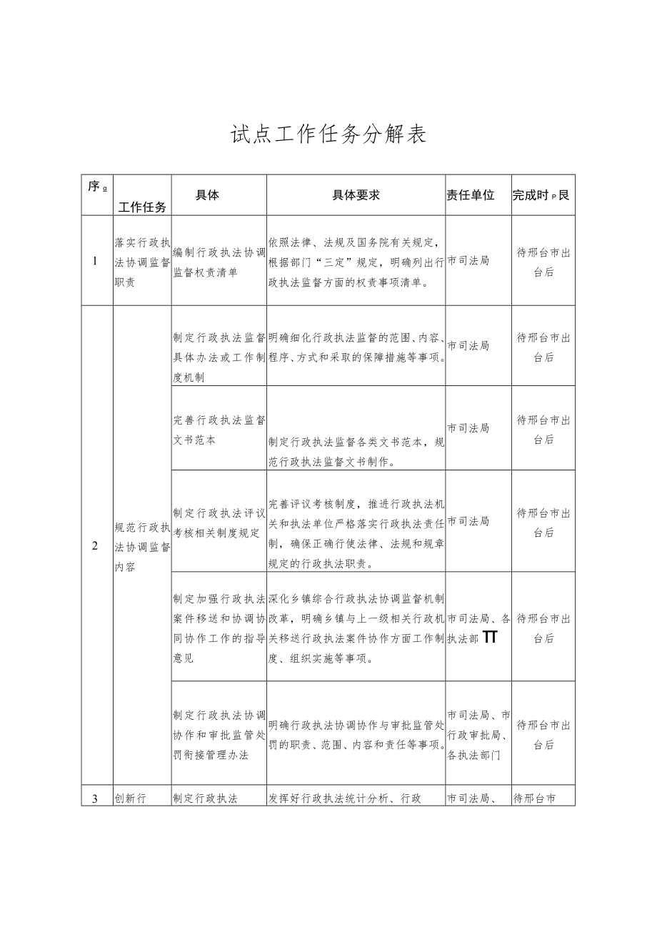 试点工作任务分解表.docx_第1页