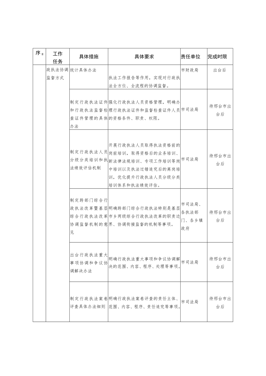 试点工作任务分解表.docx_第2页