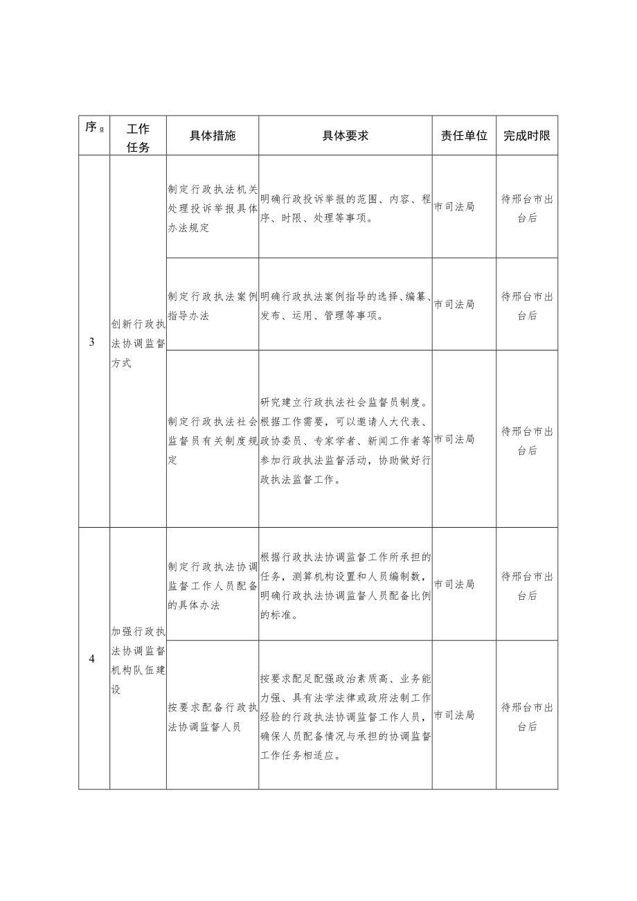 试点工作任务分解表.docx_第3页