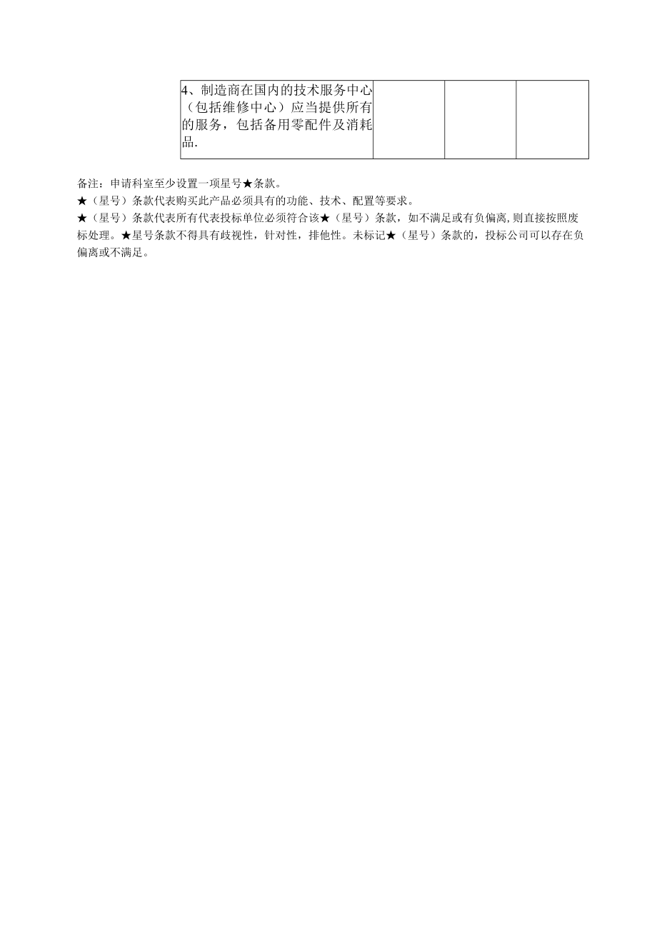 高频电刀技术参数偏离表.docx_第3页