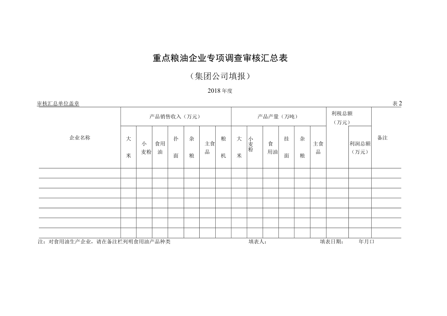 重点粮油企业专项调查审核汇总表.docx_第1页