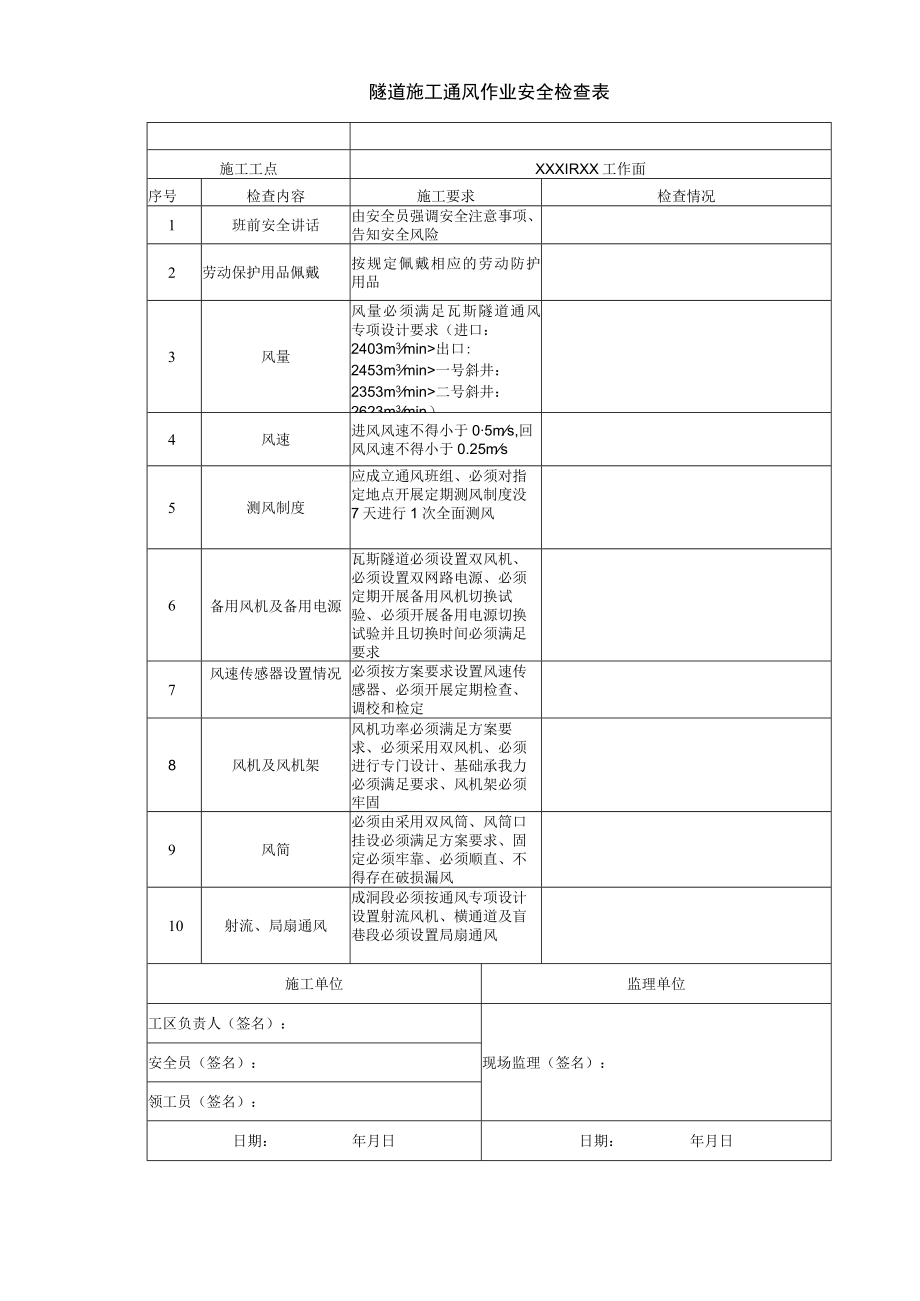 隧道施工通风作业安全检查表.docx_第1页