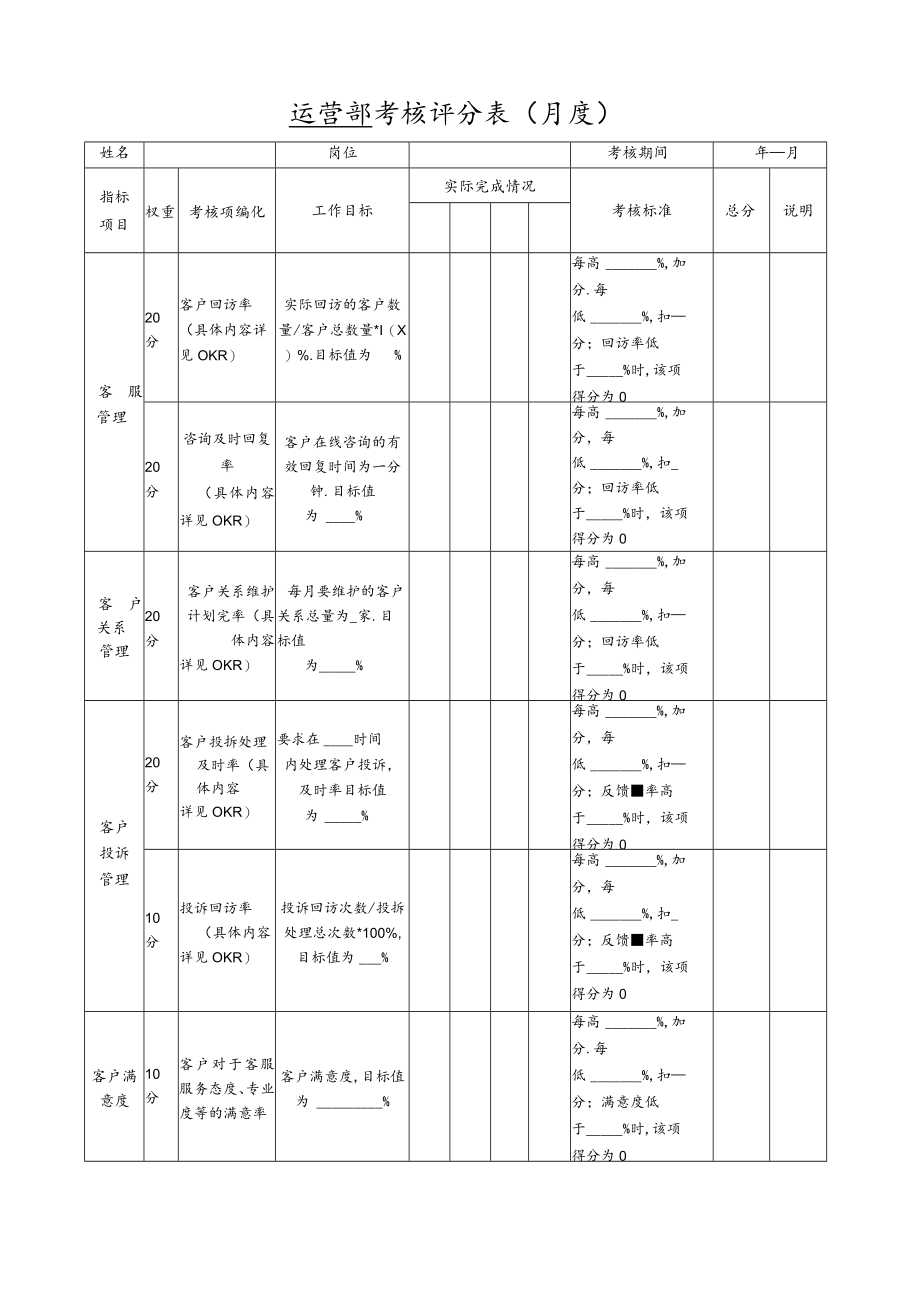 客服运营绩效考核评估表.docx_第1页