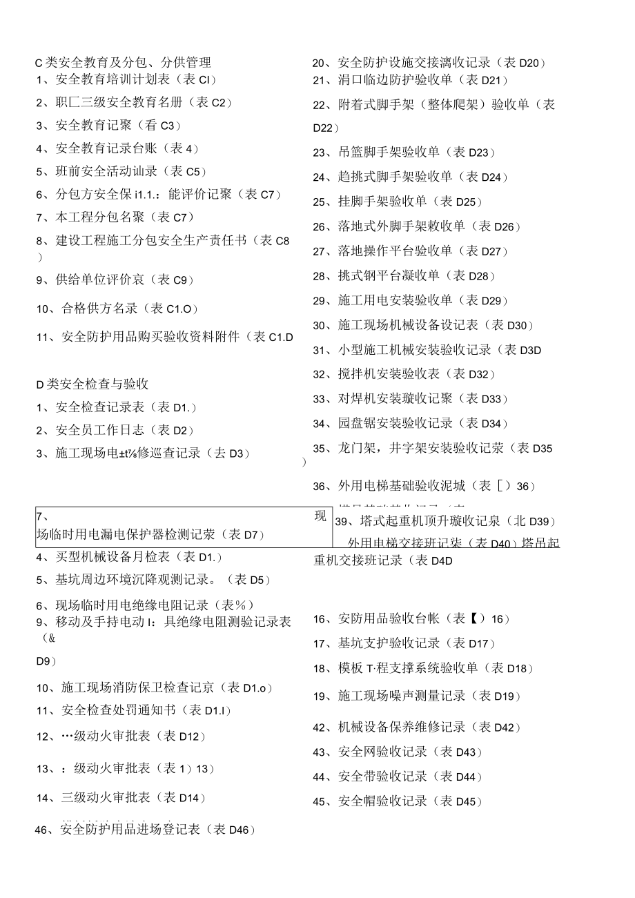 安全资料目录(2016年湖北省统一用表).docx_第2页