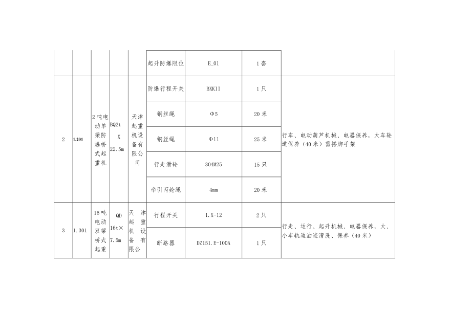 起重机维保消缺方案.docx_第2页