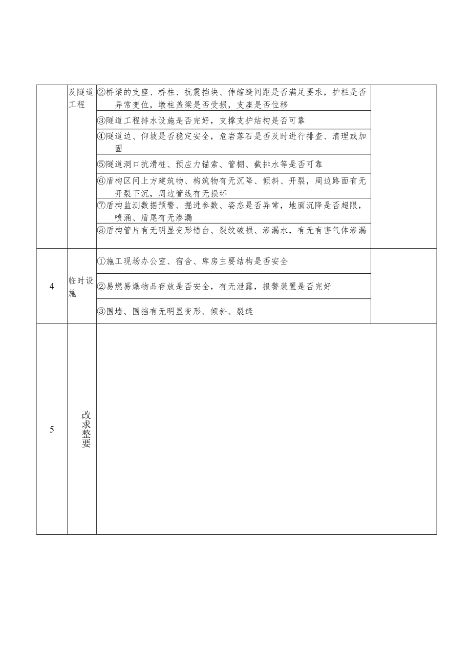 建筑施工项目震后安全检查清单.docx_第2页