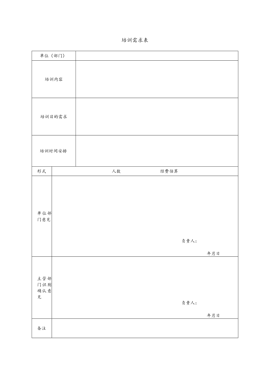 工程项目部培训需求表.docx_第1页