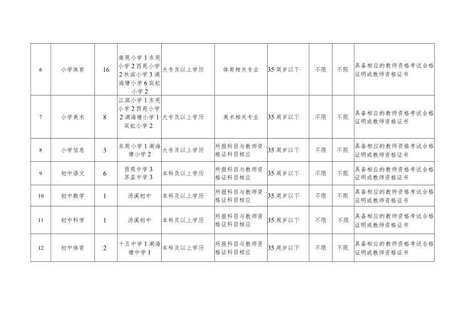 顶岗代课教师需求汇总表.docx_第2页