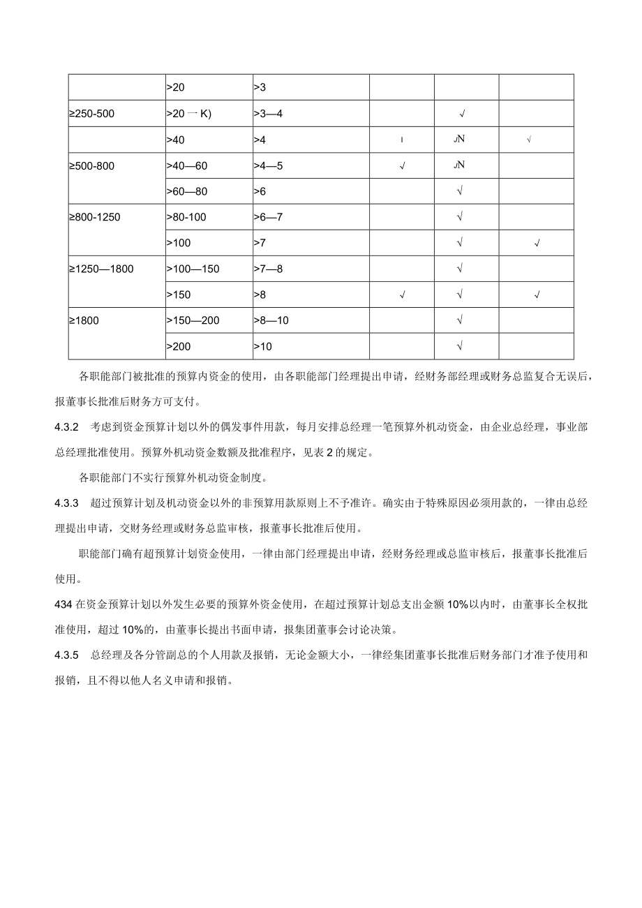 资金预算管理制度.docx_第3页