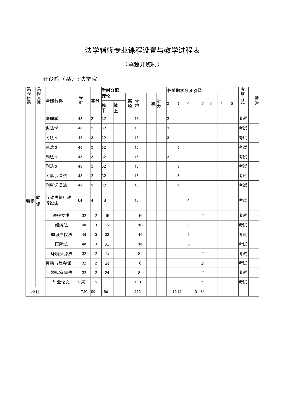 法学辅修专业课程设置与教学进程表.docx_第1页