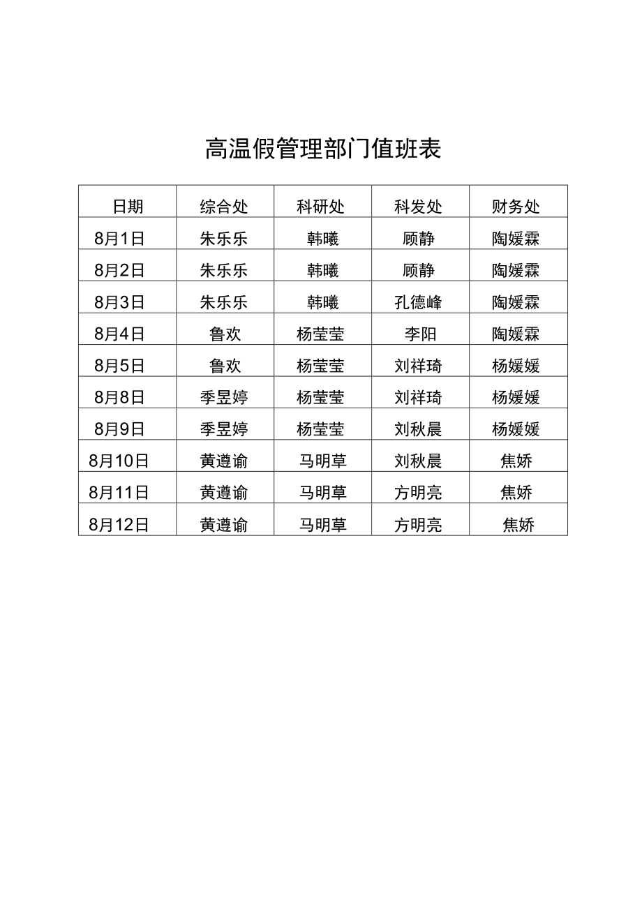 财务处高温假管理部门值班表.docx_第1页