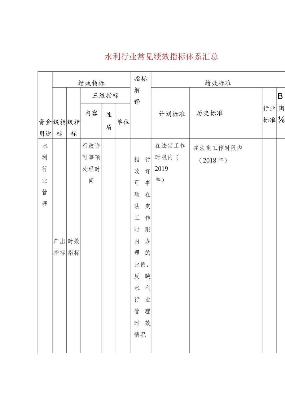 水利行业常见绩效指标体系汇总.docx_第1页