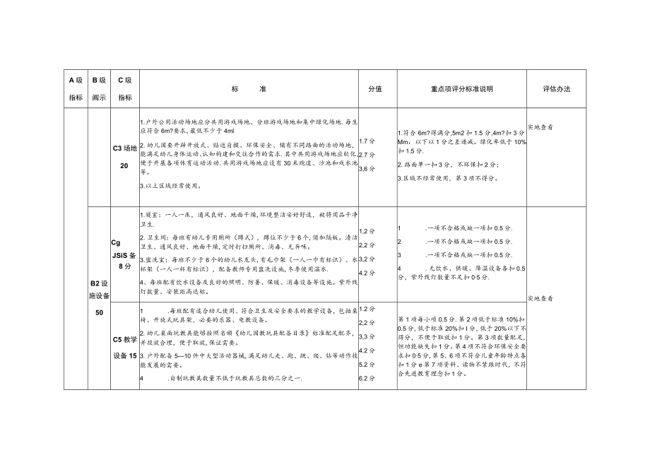 幼儿园分类定级评估标准.docx_第2页