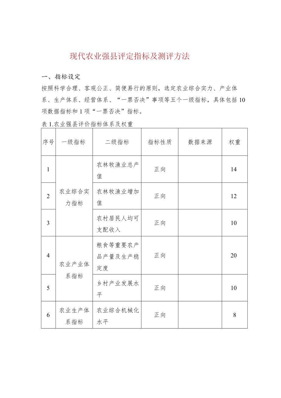 现代农业强县评定指标及测评方法.docx_第1页