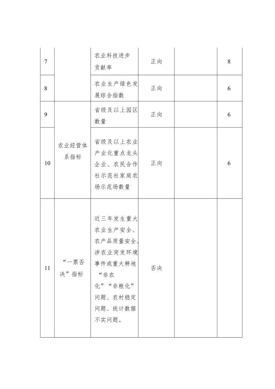 现代农业强县评定指标及测评方法.docx_第2页