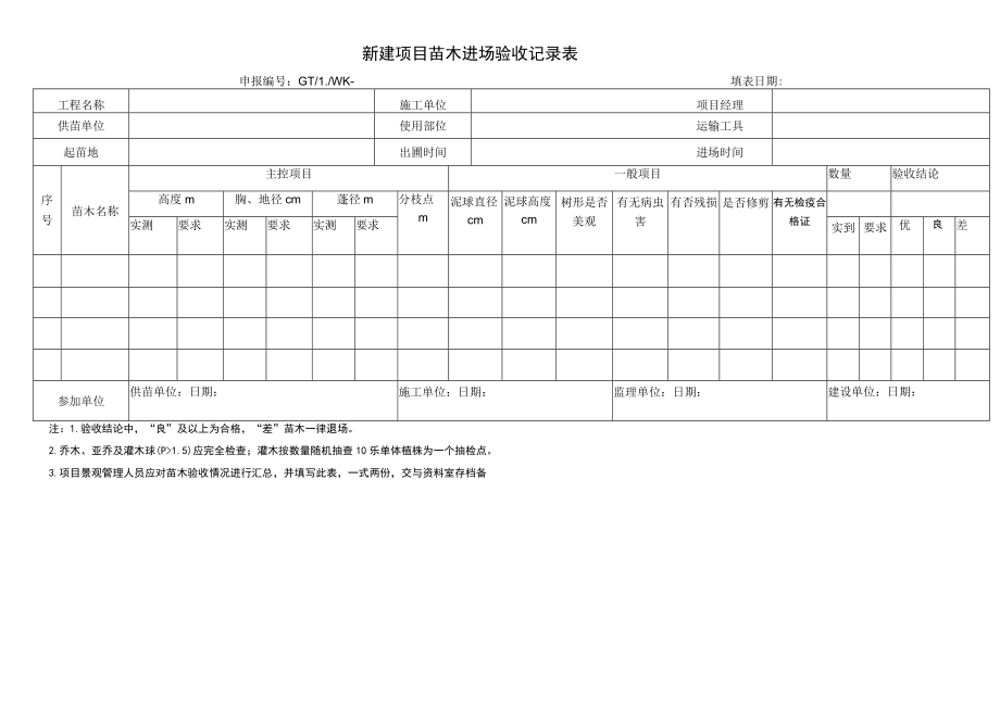 新建项目苗木进场验收记录表.docx_第1页