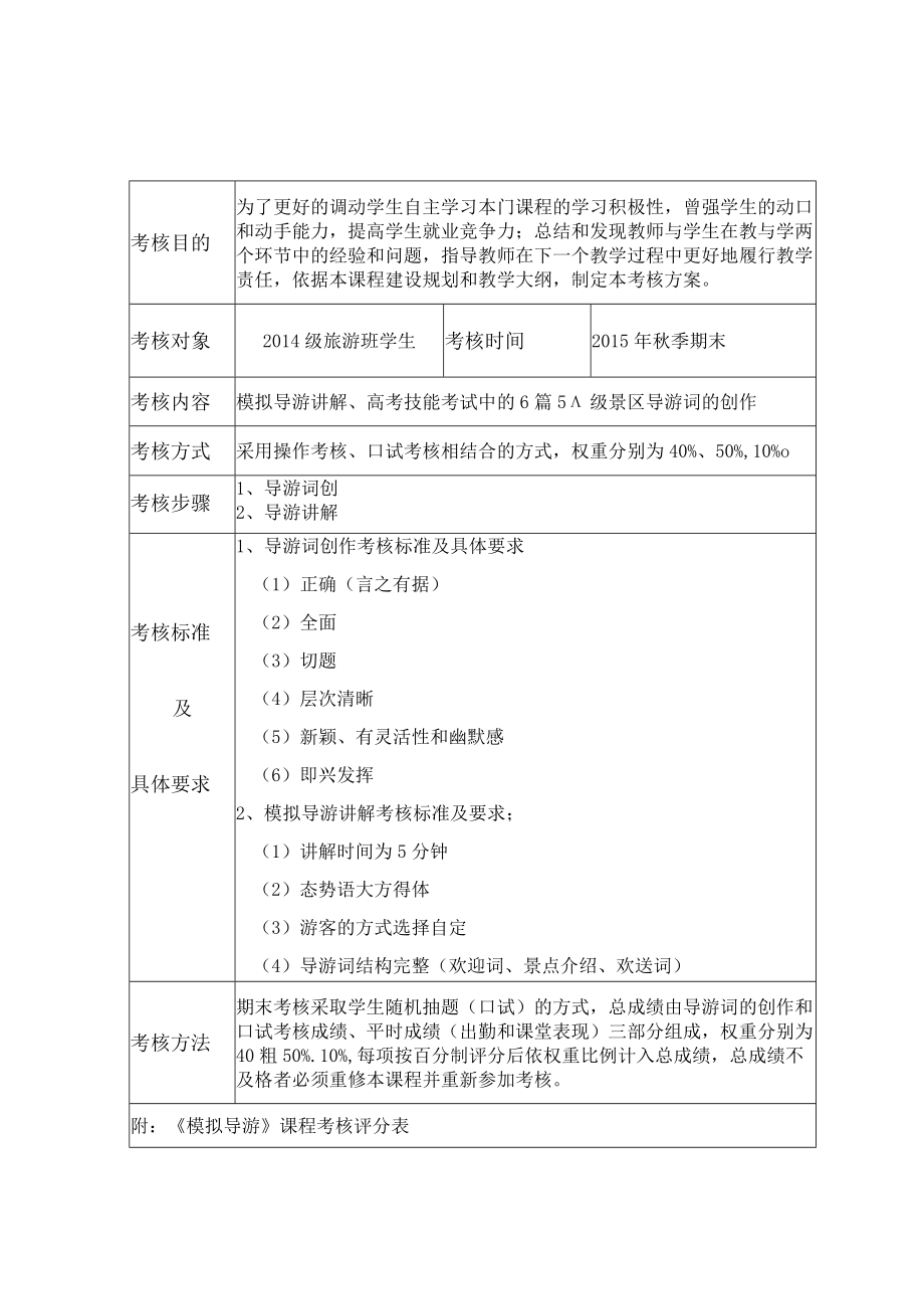 模拟导游考核方案表.docx_第1页