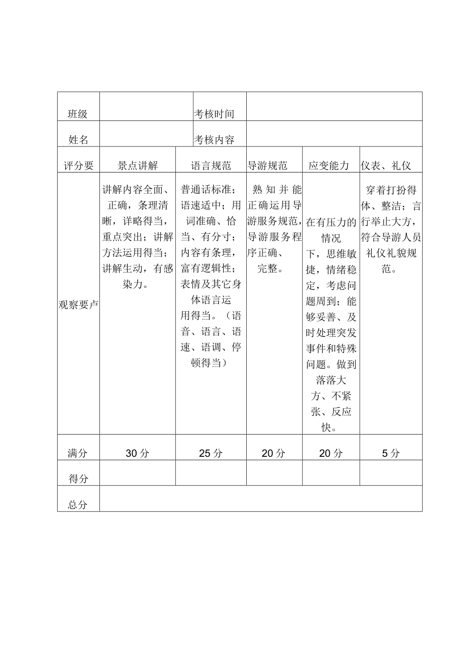 模拟导游考核方案表.docx_第2页