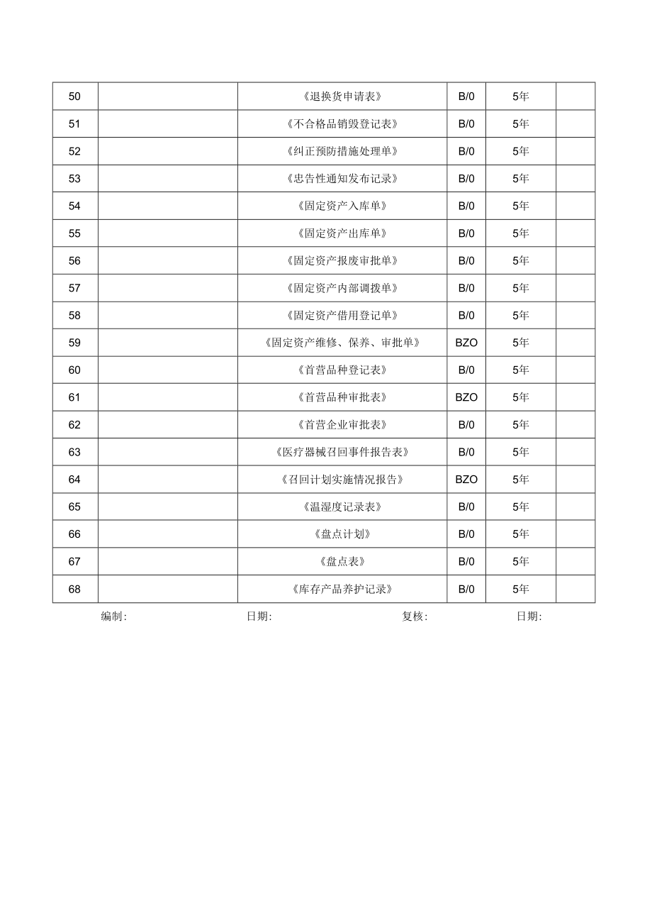 质量记录清单.docx_第3页