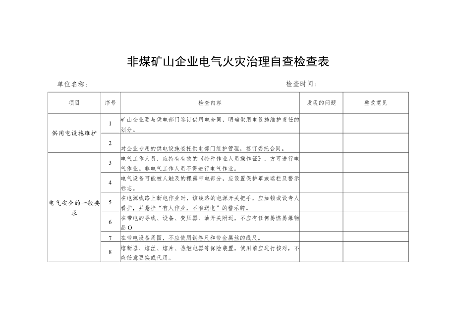 非煤矿山企业电气火灾治理自查检查表单位名称检查时间.docx_第1页