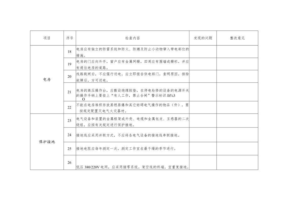 非煤矿山企业电气火灾治理自查检查表单位名称检查时间.docx_第3页