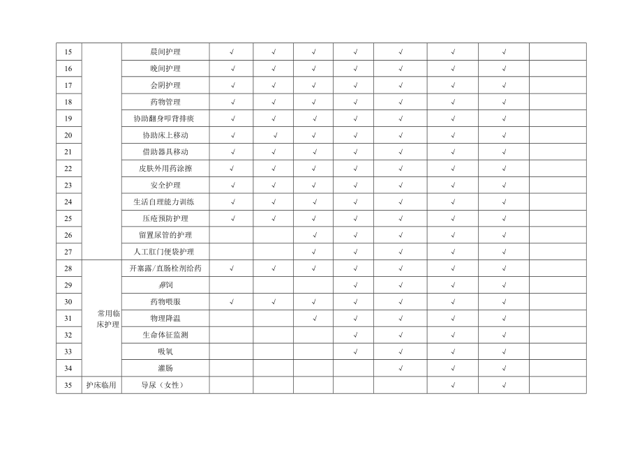 长期护理保险服务项目及人员资质汇总表.docx_第2页