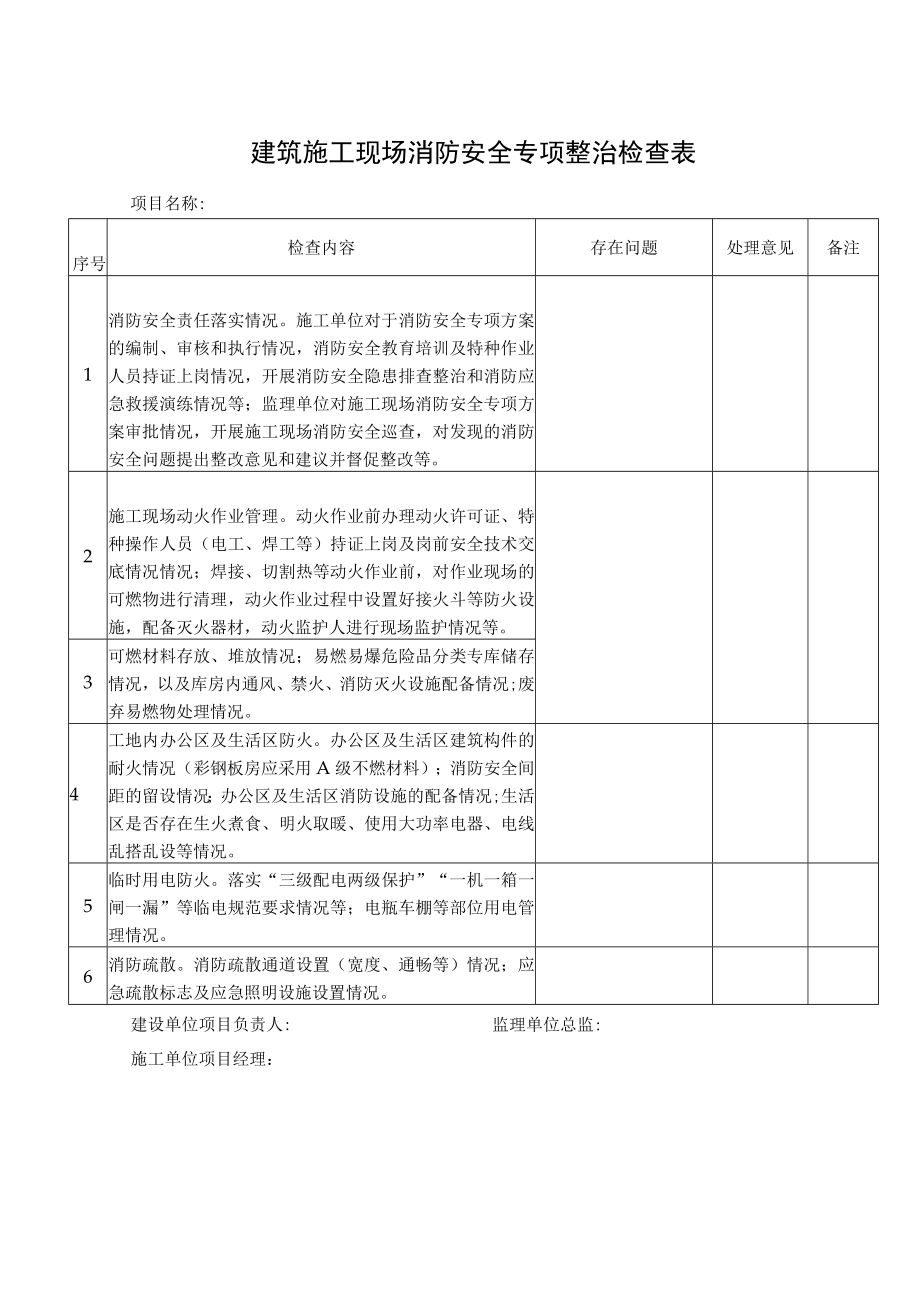 建筑施工现场消防安全专项整治检查表项目名称.docx_第1页