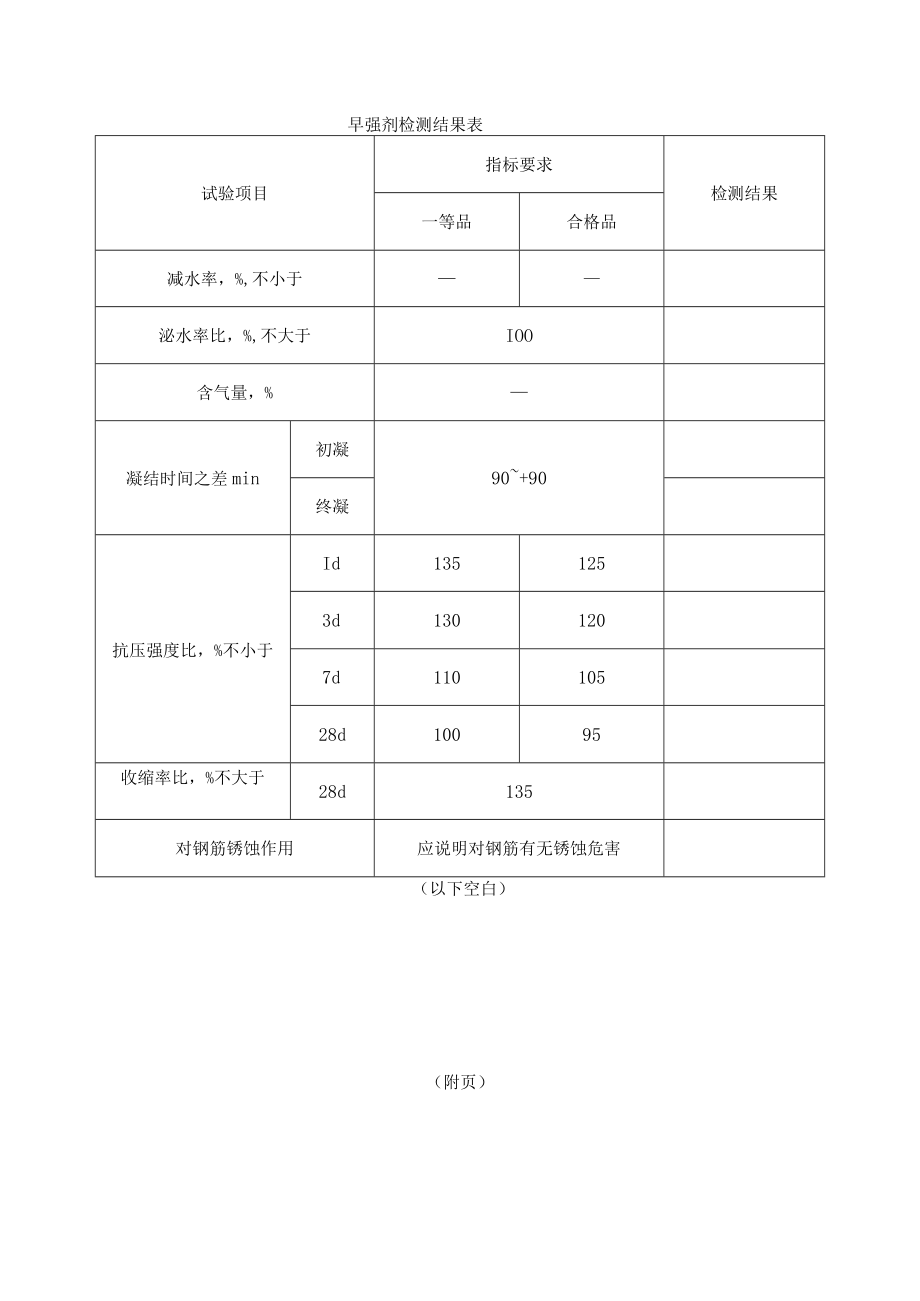 早强剂检测结果表.docx_第1页