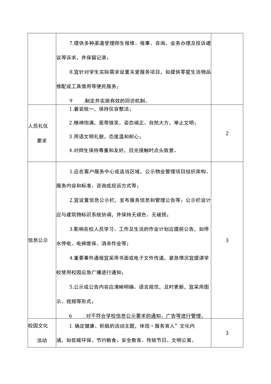 高校校园物业客户中心管理服务的范围内容和质量要求.docx_第2页