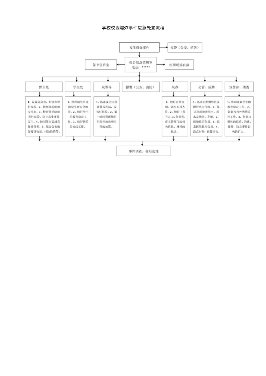 学校校园爆炸事件应急处置流程.docx_第1页