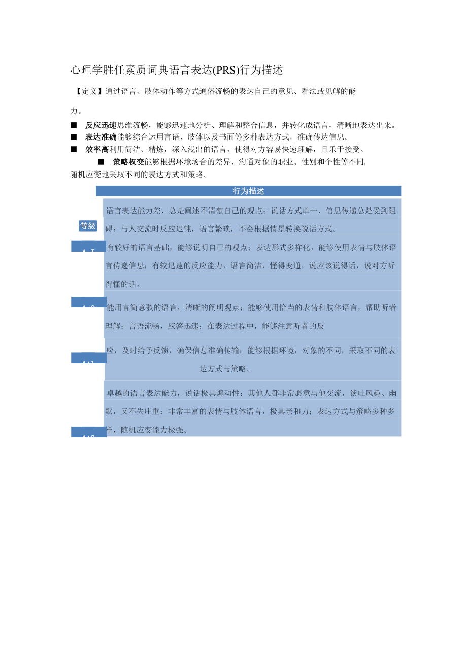 心理学胜任素质词典语言表达（PRS）行为描述.docx_第1页