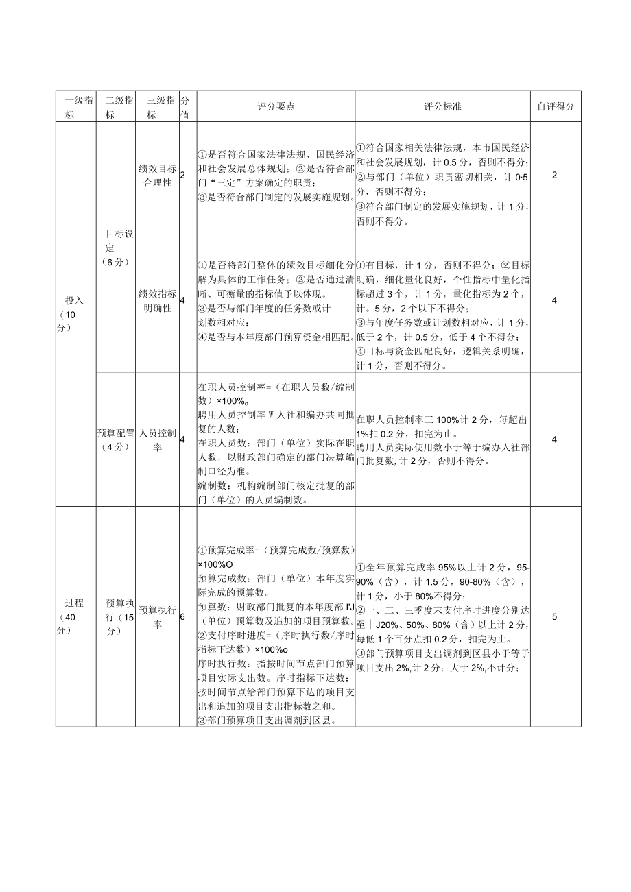 部门整体支出绩效自评基础数据表.docx_第2页