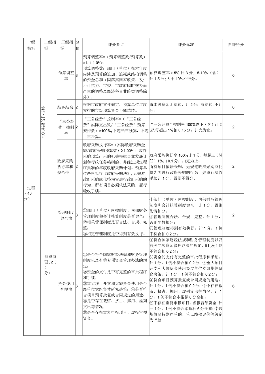 部门整体支出绩效自评基础数据表.docx_第3页