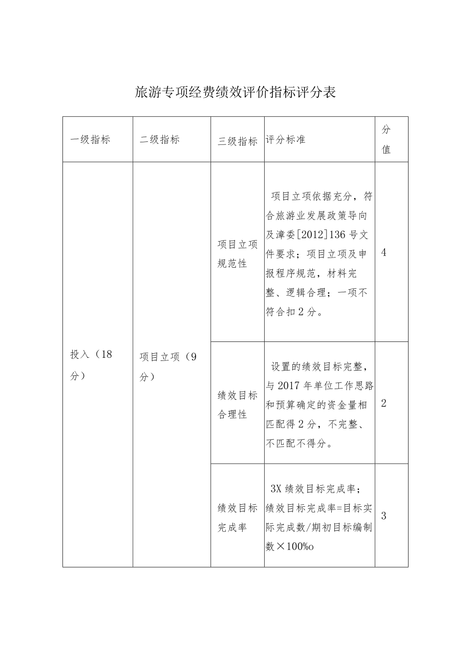 旅游专项经费绩效评价指标评分表.docx_第1页