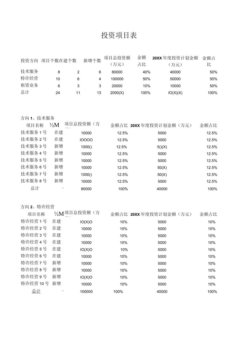 投资项目表.docx_第1页